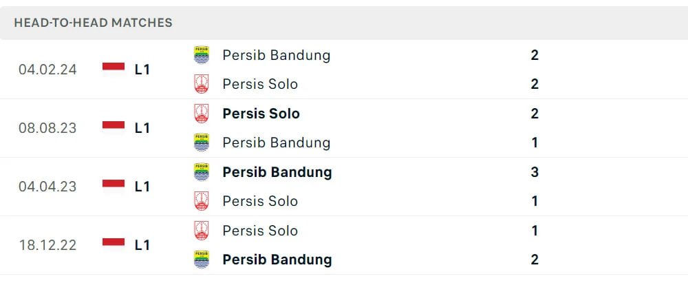 Head to Head Persib vs. Persis